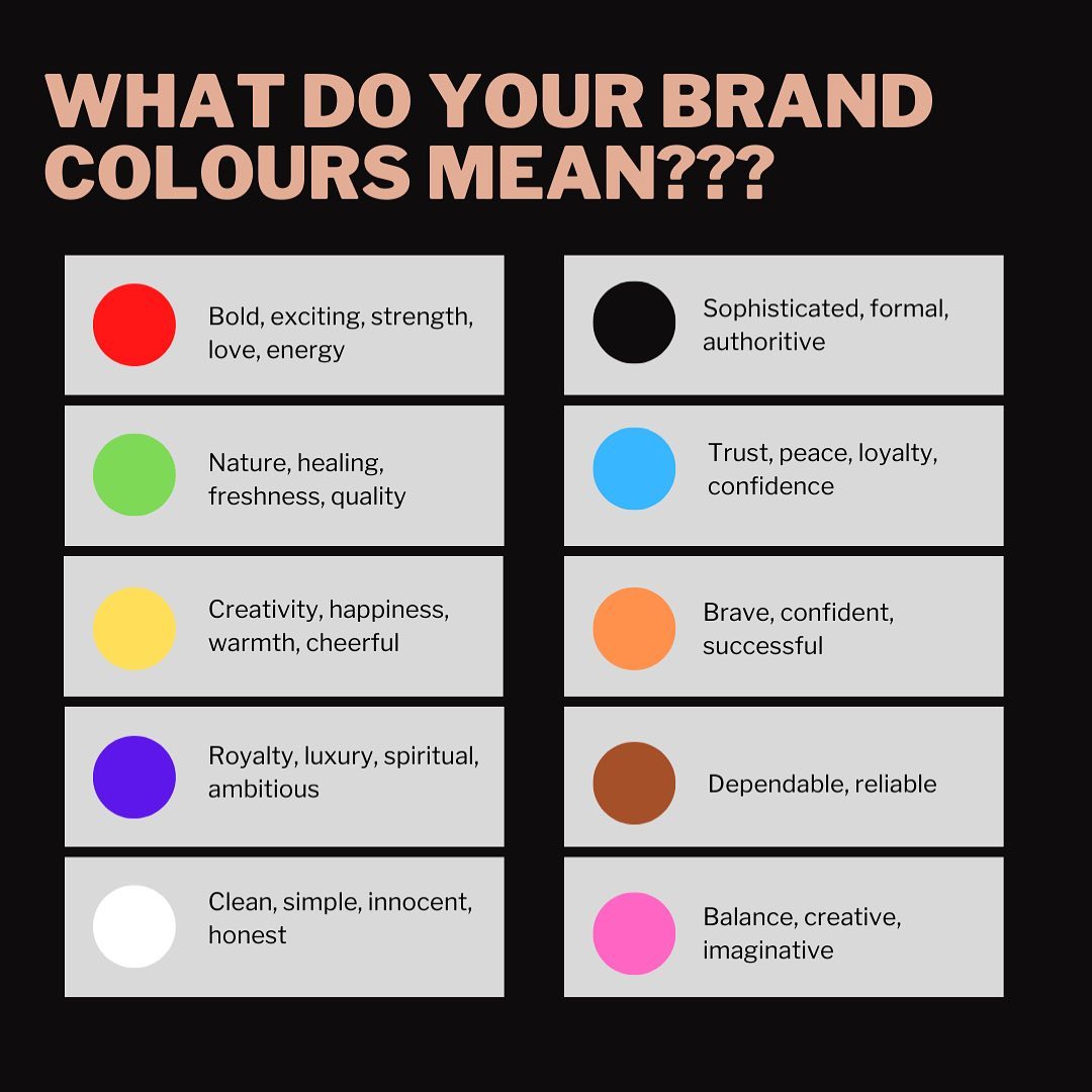 When you created your logo, did you pick the colours based on what you liked or was it more intentional than that?

Did you know that we can use specific colours to elicit unconscious feelings and emotions in our customers?

My brand colours are intentional;
⚫️Black: professional, expert
⚪️White: honest
🟠Beige: confident, reliable

If you look at your brand colours, what do they mean?  Do you think it’s a true reflection of how you want your audience and potential customers to feel?

Let me know in the comments!

.
.
#colourpsychology #marketingtipsandtricks #marketingtipsforbusiness #businessbranding #brandingidentity #brandingtips #smallbusinessadvice #brandingcolors